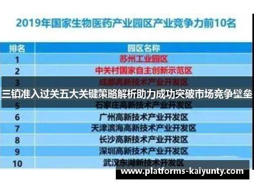 三镇准入过关五大关键策略解析助力成功突破市场竞争壁垒