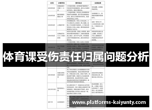 体育课受伤责任归属问题分析
