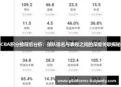 CBA积分榜背后分析：球队排名与表现之间的深度关联揭秘