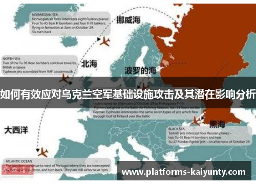 如何有效应对乌克兰空军基础设施攻击及其潜在影响分析