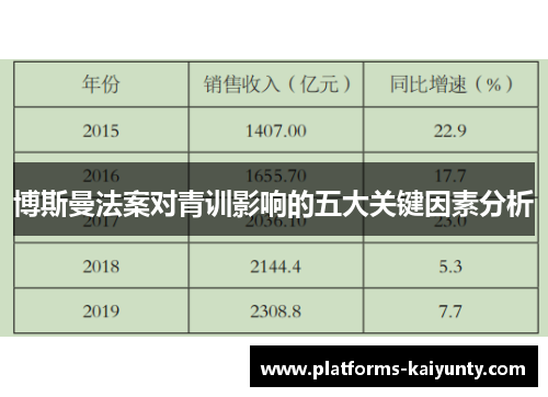 博斯曼法案对青训影响的五大关键因素分析