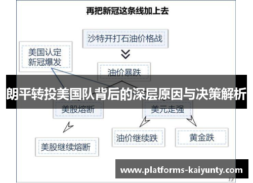 朗平转投美国队背后的深层原因与决策解析