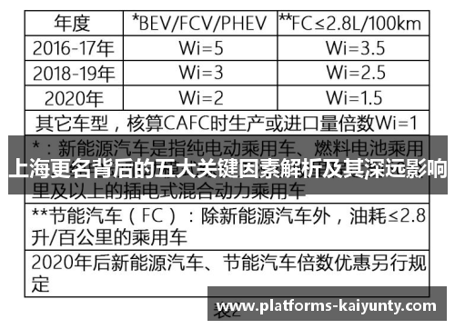 上海更名背后的五大关键因素解析及其深远影响