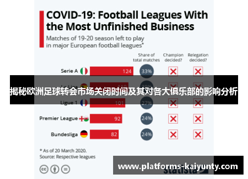 揭秘欧洲足球转会市场关闭时间及其对各大俱乐部的影响分析 揭秘欧洲足球转会市场关闭时间及其对各大俱乐部的影响分析