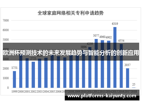 欧洲杯预测技术的未来发展趋势与智能分析的创新应用