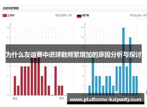 为什么友谊赛中进球数频繁增加的原因分析与探讨
