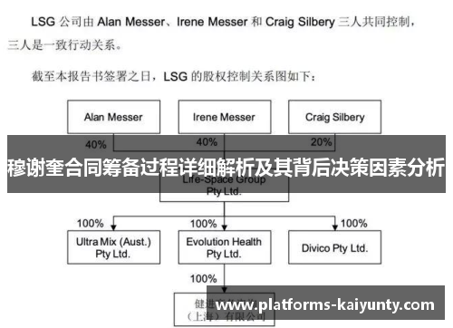 穆谢奎合同筹备过程详细解析及其背后决策因素分析