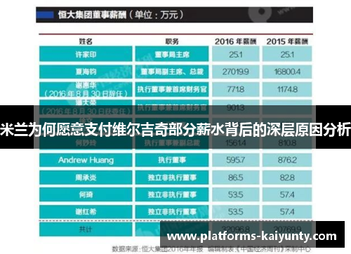 米兰为何愿意支付维尔吉奇部分薪水背后的深层原因分析 米兰为何愿意支付维尔吉奇部分薪水背后的深层原因分析