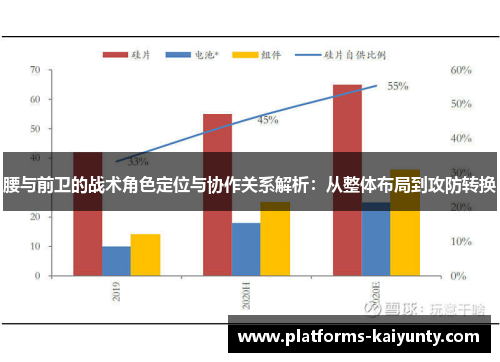 腰与前卫的战术角色定位与协作关系解析:从整体布局到攻防转换 腰与前卫的战术角色定位与协作关系解析:从整体布局到攻防转换