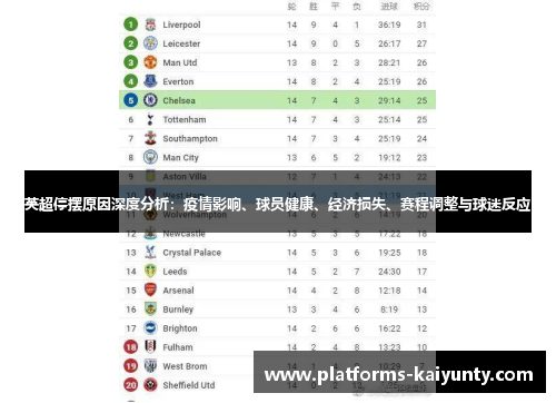 英超停摆原因深度分析：疫情影响、球员健康、经济损失、赛程调整与球迷反应