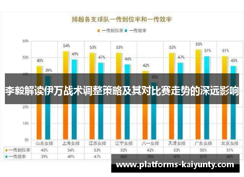 李毅解读伊万战术调整策略及其对比赛走势的深远影响