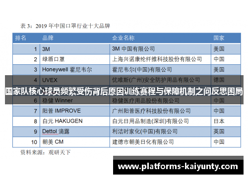 国家队核心球员频繁受伤背后原因训练赛程与保障机制之问反思困局 国家队核心球员频繁受伤背后原因训练赛程与保障机制之问反思困局
