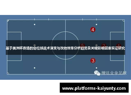 基于美洲杯赛场的定位球战术演变与攻防效率分析趋势及关键影响因素实证研究 基于美洲杯赛场的定位球战术演变与攻防效率分析趋势及关键影响因素实证研究