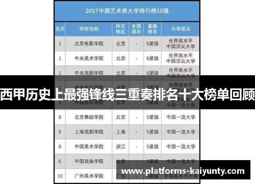 西甲历史上最强锋线三重奏排名十大榜单回顾
