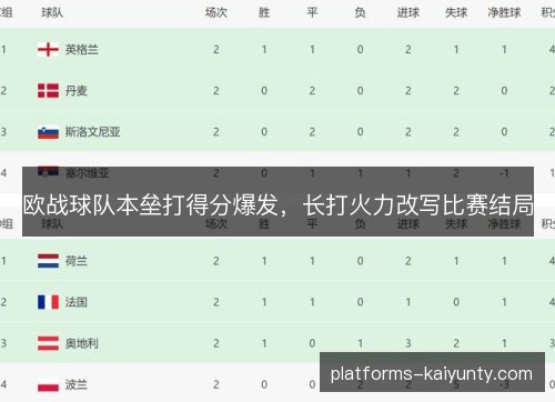 欧战球队本垒打得分爆发，长打火力改写比赛结局